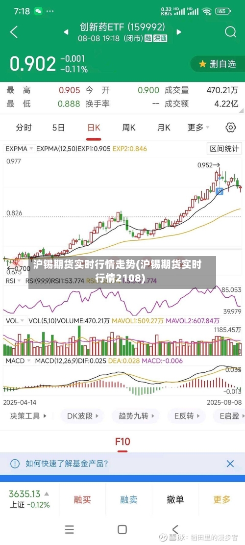 沪锡期货实时行情走势(沪锡期货实时行情2108)-第1张图片