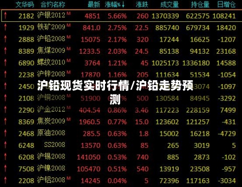 沪铅现货实时行情/沪铅走势预测-第1张图片