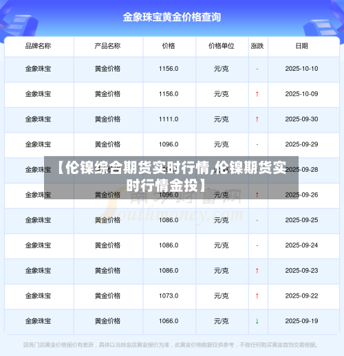 【伦镍综合期货实时行情,伦镍期货实时行情金投】-第3张图片