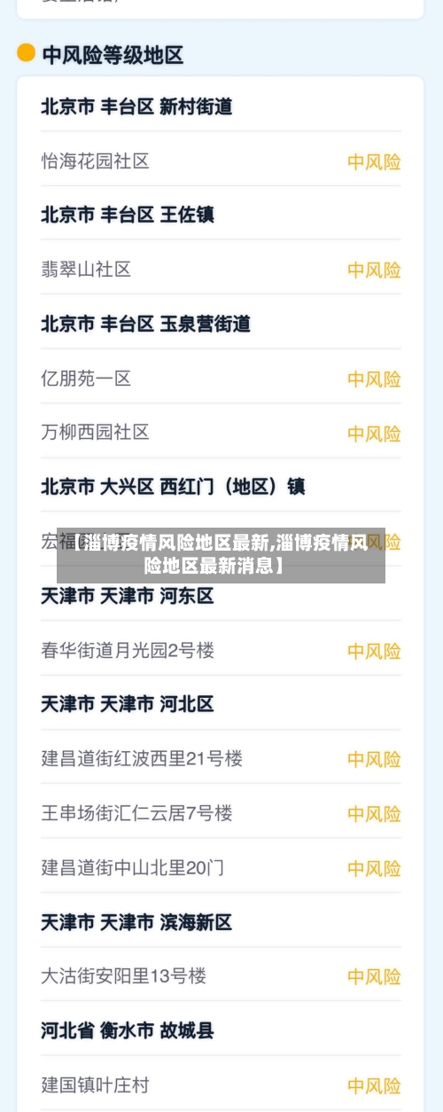 【淄博疫情风险地区最新,淄博疫情风险地区最新消息】-第1张图片