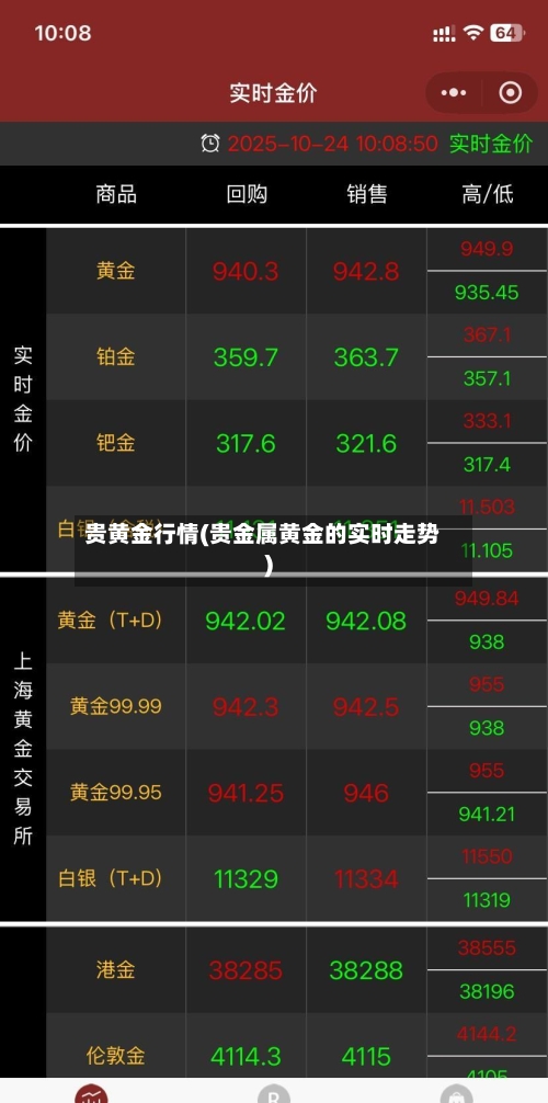 贵黄金行情(贵金属黄金的实时走势)-第1张图片