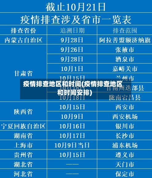 疫情排查地区和时间(疫情排查地区和时间安排)-第1张图片