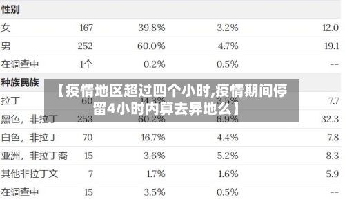 【疫情地区超过四个小时,疫情期间停留4小时内算去异地么】-第1张图片