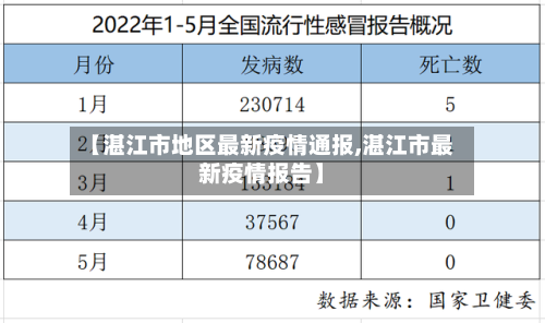【湛江市地区最新疫情通报,湛江市最新疫情报告】-第1张图片