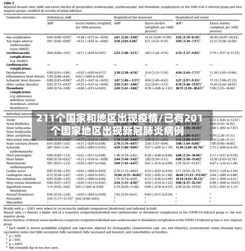 211个国家和地区出现疫情/已有201个国家地区出现新冠肺炎病例-第1张图片