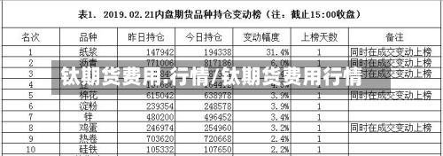 钛期货费用.行情/钛期货费用行情-第1张图片