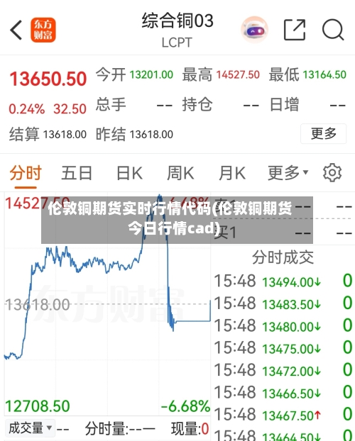 伦敦铜期货实时行情代码(伦敦铜期货今日行情cad)-第1张图片