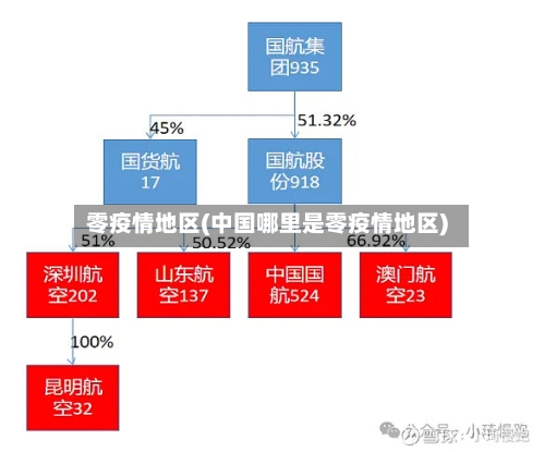零疫情地区(中国哪里是零疫情地区)-第2张图片