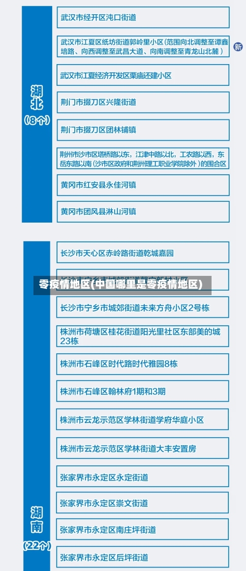 零疫情地区(中国哪里是零疫情地区)-第1张图片