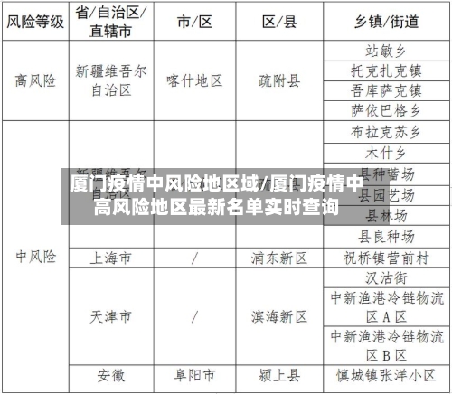 厦门疫情中风险地区域/厦门疫情中高风险地区最新名单实时查询-第2张图片