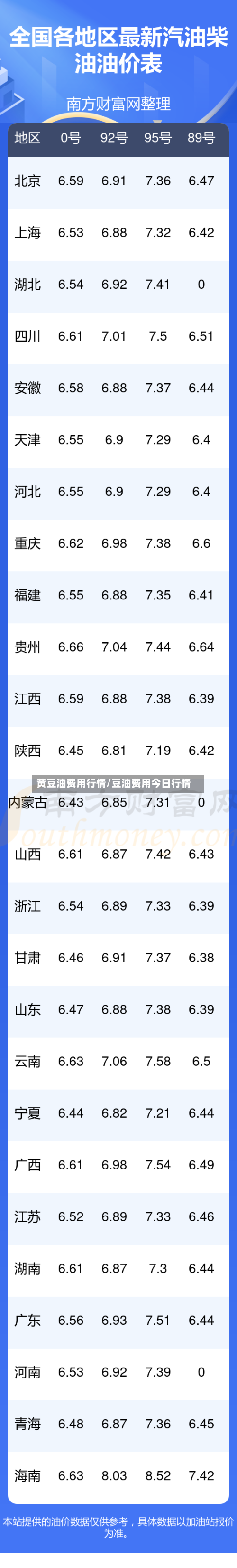 黄豆油费用行情/豆油费用今日行情-第1张图片