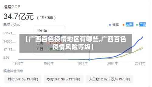 【广西百色疫情地区有哪些,广西百色疫情风险等级】-第3张图片