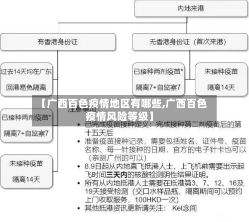 【广西百色疫情地区有哪些,广西百色疫情风险等级】-第1张图片