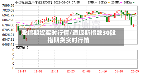 股指期货实时行情/道琼斯指数30股指期货实时行情-第1张图片