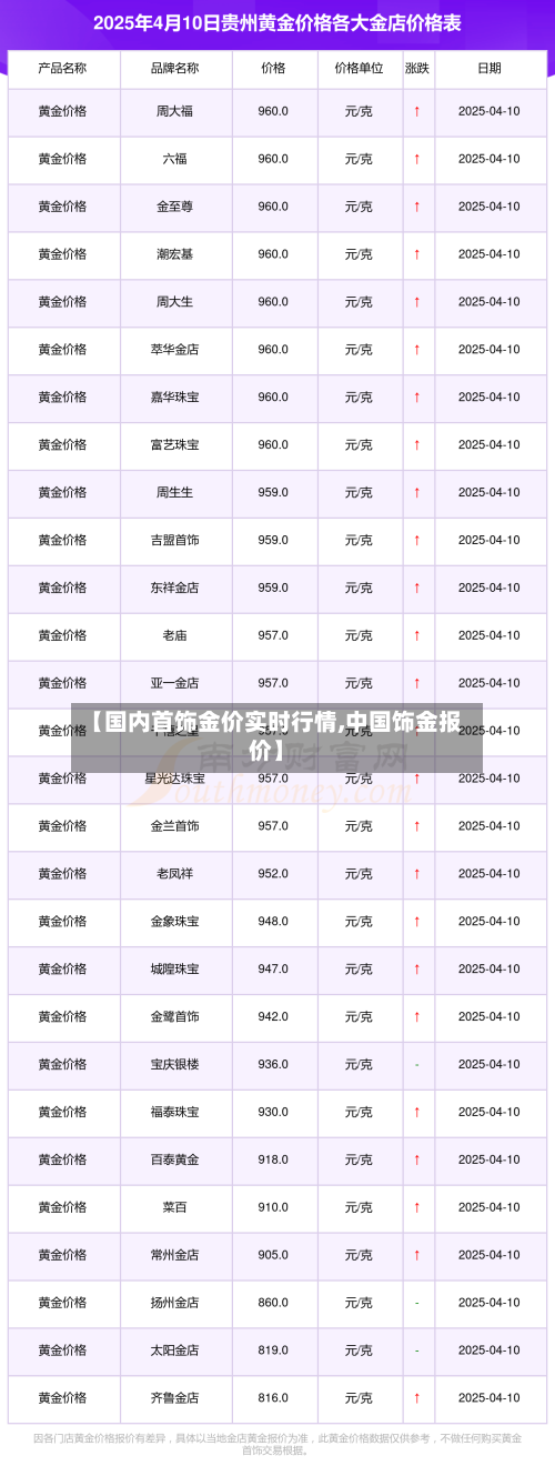 【国内首饰金价实时行情,中国饰金报价】-第1张图片