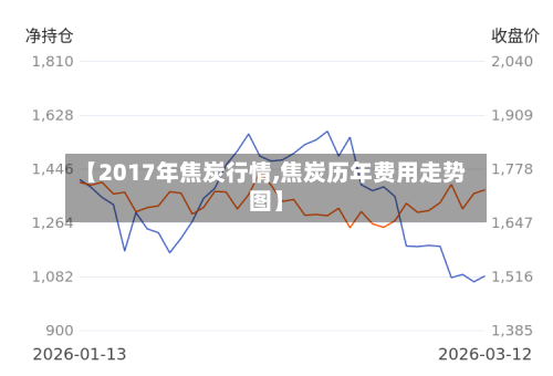【2017年焦炭行情,焦炭历年费用走势图】-第2张图片