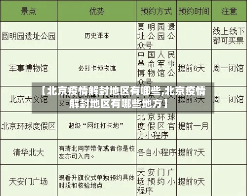 【北京疫情解封地区有哪些,北京疫情解封地区有哪些地方】-第1张图片