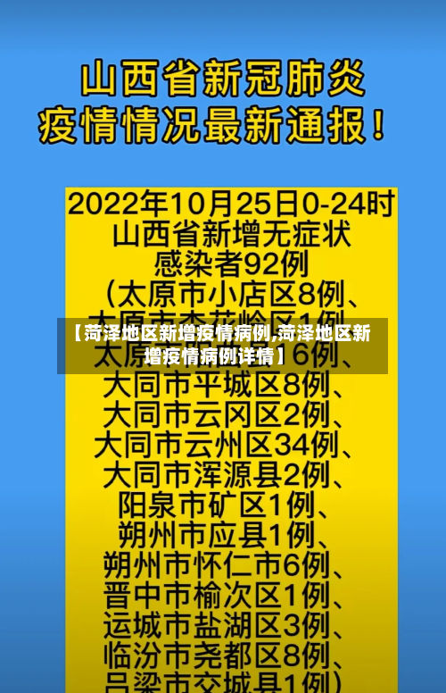 【菏泽地区新增疫情病例,菏泽地区新增疫情病例详情】-第3张图片