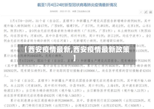 【西安疫情最新,西安疫情最新政策】-第1张图片