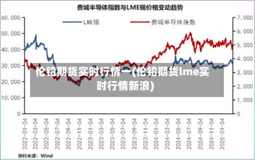 伦铅期货实时行情一(伦铅期货lme实时行情新浪)-第1张图片