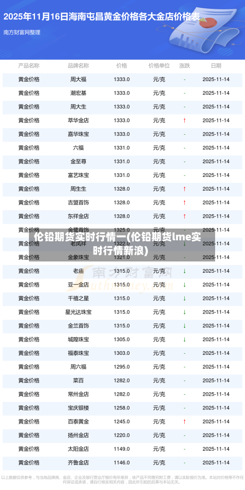 伦铅期货实时行情一(伦铅期货lme实时行情新浪)-第2张图片