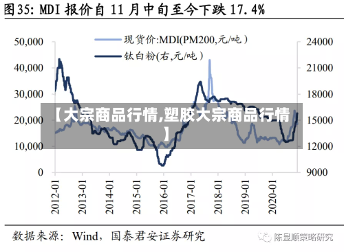 【大宗商品行情,塑胶大宗商品行情】-第2张图片