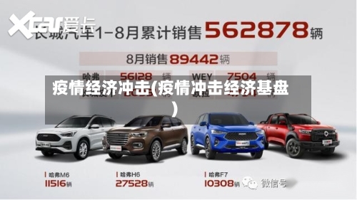 疫情经济冲击(疫情冲击经济基盘)-第3张图片