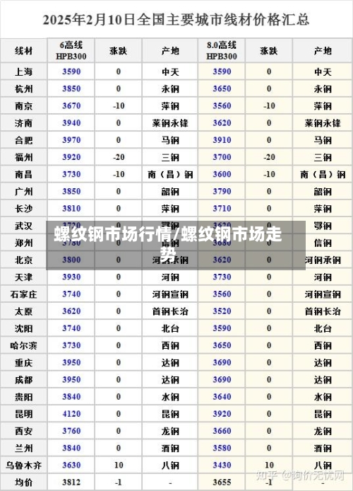 螺纹钢市场行情/螺纹钢市场走势-第3张图片