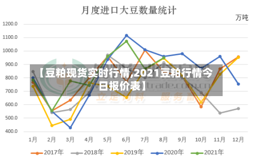 【豆粕现货实时行情,2021豆粕行情今日报价表】-第2张图片