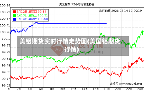 美铝期货实时行情走势图(美国铝期货行情)-第1张图片