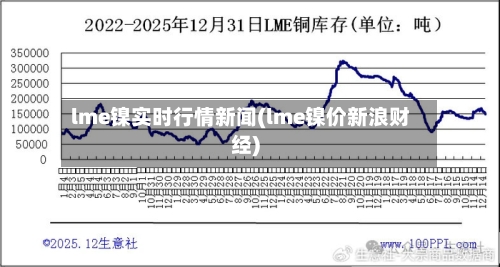 lme镍实时行情新闻(lme镍价新浪财经)-第1张图片