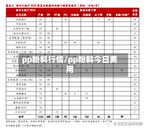 pp粉料行情/pp粉料今日费用-第2张图片