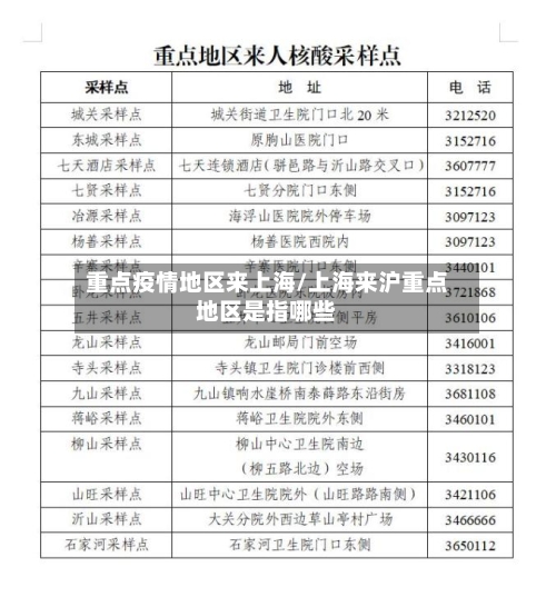 重点疫情地区来上海/上海来沪重点地区是指哪些-第2张图片