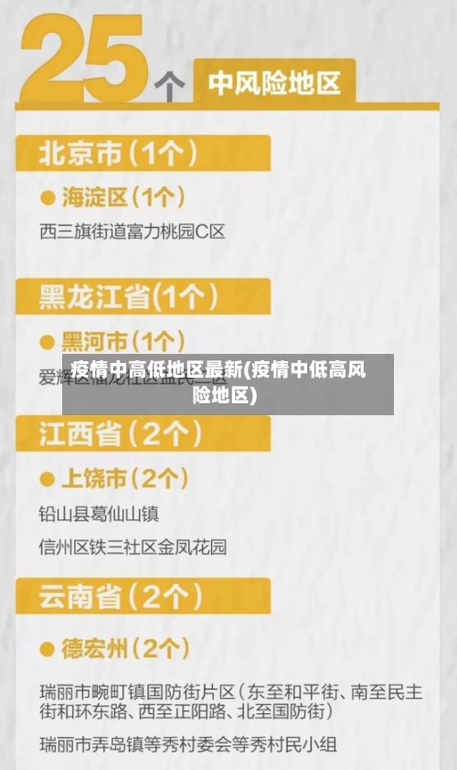疫情中高低地区最新(疫情中低高风险地区)-第1张图片