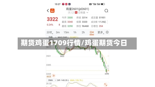 期货鸡蛋1709行情/鸡蛋期货今日-第1张图片