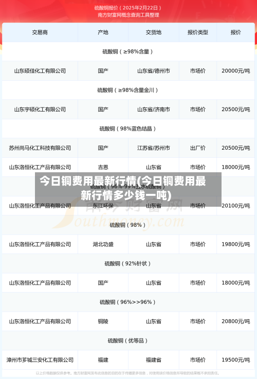 今日铜费用最新行情(今日铜费用最新行情多少钱一吨)-第1张图片