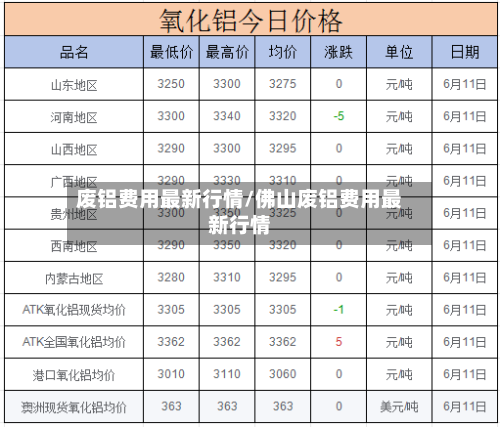 废铝费用最新行情/佛山废铝费用最新行情-第1张图片