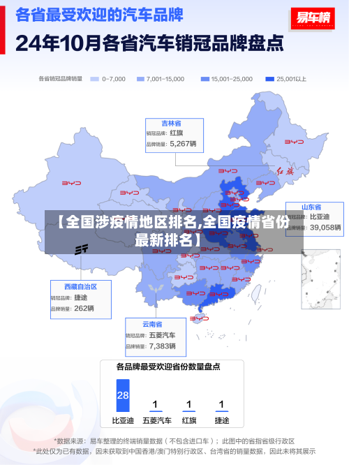 【全国涉疫情地区排名,全国疫情省份最新排名】-第1张图片