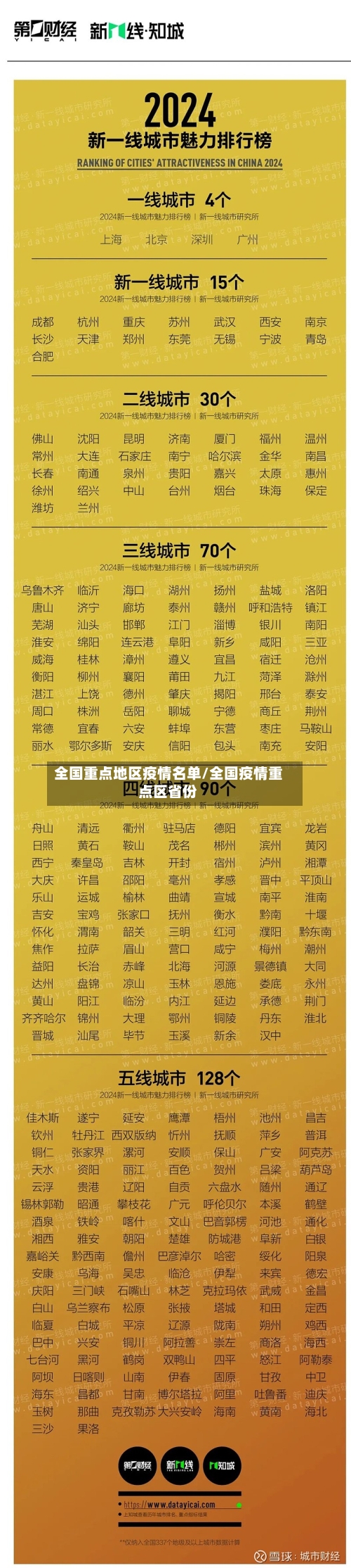 全国重点地区疫情名单/全国疫情重点区省份-第1张图片