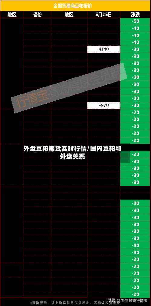 外盘豆粕期货实时行情/国内豆粕和外盘关系-第1张图片