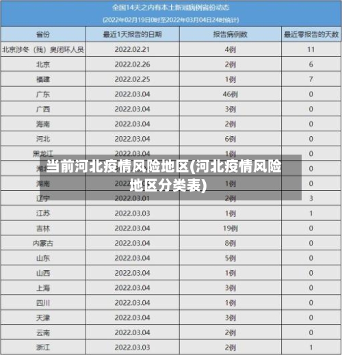 当前河北疫情风险地区(河北疫情风险地区分类表)-第1张图片