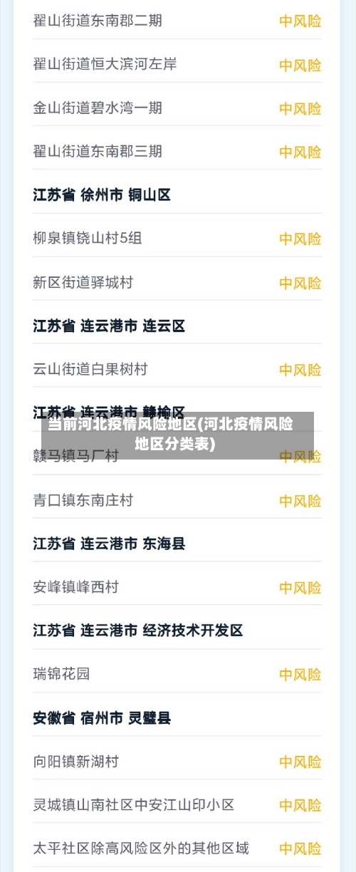 当前河北疫情风险地区(河北疫情风险地区分类表)-第3张图片