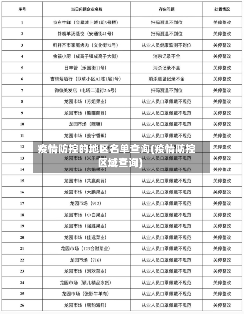 疫情防控的地区名单查询(疫情防控区域查询)-第1张图片