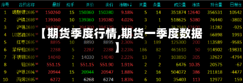 【期货季度行情,期货一季度数据】-第2张图片