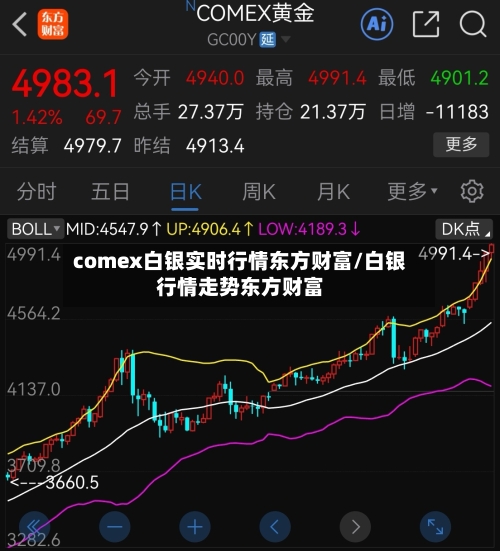 comex白银实时行情东方财富/白银行情走势东方财富-第1张图片