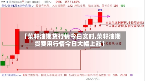 【菜籽油期货行情今日实时,菜籽油期货费用行情今日大幅上涨】-第1张图片