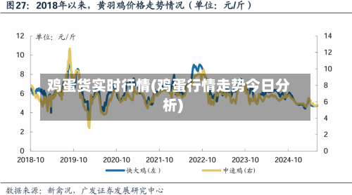 鸡蛋货实时行情(鸡蛋行情走势今日分析)-第2张图片
