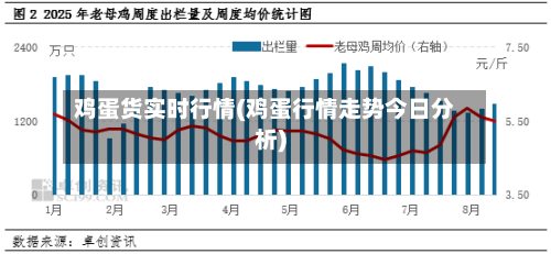 鸡蛋货实时行情(鸡蛋行情走势今日分析)-第3张图片