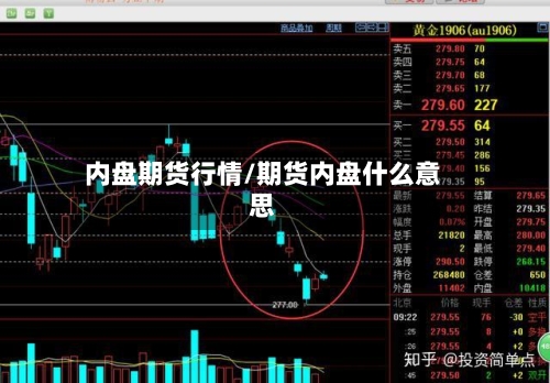 内盘期货行情/期货内盘什么意思-第3张图片
