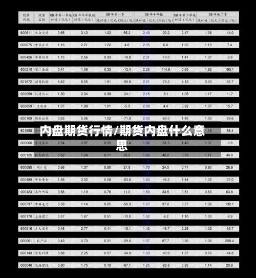 内盘期货行情/期货内盘什么意思-第2张图片